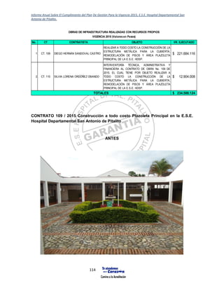 Informe Anual Sobre El Cumplimiento del Plan De Gestión Para la Vigencia 2015, E.S.E. Hospital Departamental San
Antonio de Pitalito.
114
CONTRATO 109 / 2015 Construcción a todo costo Plazoleta Principal en la E.S.E.
Hospital Departamental San Antonio de Pitalito
ANTES
No. CT CONTRATISTA OBJETO VR. EJECUTADO
1 CT. 109 DIEGO HERNÁN SANDOVAL CASTRO
REALIZAR A TODO COSTO LA CONSTRUCCIÓN DE LA
ESTRUCTURA METÁLICA PARA LA CUBIERTA,
REMODELACIÓN DE PISOS Y ÁREA PLAZOLETA
PRINCIPAL DE LA E.S.E. HDSP.
221.684.116$
2 CT. 110 SILVIA LORENA ORDÓÑEZ OBANDO
INTERVENTORÍA TÉCNICA, ADMINISTRATIVA Y
FINANCIERA AL CONTRATO DE OBRA No. 109 DE
2015, EL CUAL TIENE POR OBJETO REALIZAR A
TODO COSTO LA CONSTRUCCIÓN DE LA
ESTRUCTURA METÁLICA PARA LA CUBIERTA,
REMODELACIÓN DE PISOS Y ÁREA PLAZOLETA
PRINCIPAL DE LA E.S.E. HDSP.
12.904.008$
234.588.124$
OBRAS DE INFRAESTRUCTURA REALIZADAS CON RECURSOS PROPIOS
VIGENCIA 2015 (Valores en Pesos)
TOTALES
 
