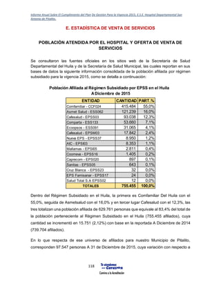 Informe Anual Sobre El Cumplimiento del Plan De Gestión Para la Vigencia 2015, E.S.E. Hospital Departamental San
Antonio de Pitalito.
118
E. ESTADÍSTICA DE VENTA DE SERVICIOS
POBLACIÓN ATENDIDA POR EL HOSPITAL Y OFERTA DE VENTA DE
SERVICIOS
Se consultaron las fuentes oficiales en los sitios web de la Secretaría de Salud
Departamental del Huila y de la Secretaría de Salud Municipal, las cuales reportan en sus
bases de datos la siguiente información consolidada de la población afiliada por régimen
subsidiado para la vigencia 2015, como se detalla a continuación:
Dentro del Régimen Subsidiado en el Huila, la primera es Comfamiliar Del Huila con el
55,0%, seguida de Asmetsalud con el 16,0% y en tercer lugar Cafesalud con el 12,3%, las
tres totalizan una población afiliada de 629.761 personas que equivale al 83,4% del total de
la población perteneciente al Régimen Subsidiado en el Huila (755.455 afiliados), cuya
cantidad se incrementó en 15.751 (2,12%) con base en la reportada A Diciembre de 2014
(739.704 afiliados).
En lo que respecta de ese universo de afiliados para nuestro Municipio de Pitalito,
corresponden 97.547 personas A 31 de Diciembre de 2015, cuya variación con respecto a
Población Afiliada al Régimen Subsidiado por EPSS en el Huila
ENTIDAD CANTIDAD PART.%
Comfamiliar - CCF024 415.484 55,0%
Asmet Salud - ESS062 121.239 16,0%
Cafesalud - EPSS03 93.038 12,3%
Comparta - ESS133 53.660 7,1%
Ecoopsos - ESS091 31.065 4,1%
Cafesalud - EPSM03 17.842 2,4%
Nueva EPS - EPSS37 8.950 1,2%
AIC - EPSI03 8.353 1,1%
Mallamas - EPSI05 2.811 0,4%
Coomeva - EPSS16 1.405 0,2%
Caprecom - EPS020 897 0,1%
Sanitas - EPSS05 643 0,1%
Cruz Blanca - EPSS23 32 0,0%
EPS Famisanar - EPSS17 24 0,0%
Salud Total S.A EPSS02 12 0,0%
TOTALES 755.455 100,0%
ADiciembre de 2015
 