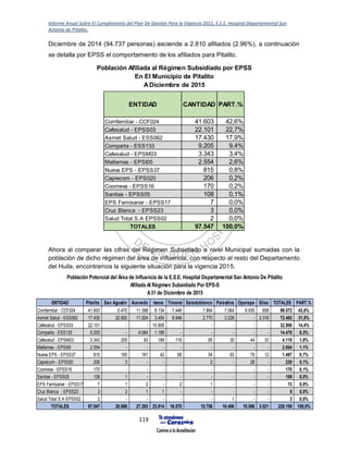 Informe Anual Sobre El Cumplimiento del Plan De Gestión Para la Vigencia 2015, E.S.E. Hospital Departamental San
Antonio de Pitalito.
119
Diciembre de 2014 (94.737 personas) asciende a 2.810 afiliados (2.96%), a continuación
se detalla por EPSS el comportamiento de los afiliados para Pitalito.
Ahora al comparar las cifras del Régimen Subsidiado a nivel Municipal sumadas con la
población de dicho régimen del área de influencia, con respecto al resto del Departamento
del Huila, encontramos la siguiente situación para la vigencia 2015.
ENTIDAD CANTIDAD PART.%
Comfamiliar - CCF024 41.603 42,6%
Cafesalud - EPSS03 22.101 22,7%
Asmet Salud - ESS062 17.430 17,9%
Comparta - ESS133 9.205 9,4%
Cafesalud - EPSM03 3.343 3,4%
Mallamas - EPSI05 2.554 2,6%
Nueva EPS - EPSS37 815 0,8%
Caprecom - EPS020 206 0,2%
Coomeva - EPSS16 170 0,2%
Sanitas - EPSS05 108 0,1%
EPS Famisanar - EPSS17 7 0,0%
Cruz Blanca - EPSS23 3 0,0%
Salud Total S.A EPSS02 2 0,0%
TOTALES 97.547 100,0%
ADiciembre de 2015
Población Afiliada al Régimen Subsidiado por EPSS
En El Municipio de Pitalito
ENTIDAD Pitalito San Agustín Acevedo Isnos Timaná Saladoblanco Palestina Oporapa Elías TOTALES PART.%
Comfamiliar - CCF024 41.603 5.470 11.398 8.134 7.446 7.864 7.064 9.935 658 99.572 43,6%
Asmet Salud - ESS062 17.430 22.820 11.524 3.454 8.948 2.770 3.228 - 2.318 72.492 31,8%
Cafesalud - EPSS03 22.101 - - 10.805 - - - - - 32.906 14,4%
Comparta - ESS133 9.205 - 4.084 1.189 - - - - - 14.478 6,3%
Cafesalud - EPSM03 3.343 205 93 189 116 65 30 44 33 4.118 1,8%
Mallamas - EPSI05 2.554 - - - - - - - - 2.554 1,1%
Nueva EPS - EPSS37 815 165 181 42 66 54 83 79 12 1.497 0,7%
Caprecom - EPS020 206 3 - - - 2 - 28 - 239 0,1%
Coomeva - EPSS16 170 - - - - - - - - 170 0,1%
Sanitas - EPSS05 108 1 - - - - - - - 109 0,0%
EPS Famisanar - EPSS17 7 1 2 - 2 1 - - - 13 0,0%
Cruz Blanca - EPSS23 3 3 1 1 - - - - - 8 0,0%
Salud Total S.A EPSS02 2 - - - - - 1 - - 3 0,0%
TOTALES 97.547 28.668 27.283 23.814 16.578 10.756 10.406 10.086 3.021 228.159 100,0%
Población Potencial del Área de Influencia de la E.S.E. Hospital Departamental San Antonio De Pitalito
Afiliada Al Régimen Subsidiado Por EPS-S
A31 de Diciembre de 2015
 