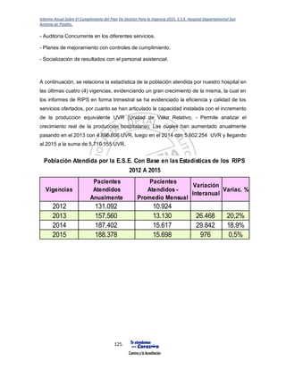 Informe Anual Sobre El Cumplimiento del Plan De Gestión Para la Vigencia 2015, E.S.E. Hospital Departamental San
Antonio de Pitalito.
125
- Auditoría Concurrente en los diferentes servicios.
- Planes de mejoramiento con controles de cumplimiento.
- Socialización de resultados con el personal asistencial.
A continuación, se relaciona la estadística de la población atendida por nuestro hospital en
las últimas cuatro (4) vigencias, evidenciando un gran crecimiento de la misma, la cual en
los informes de RIPS en forma trimestral se ha evidenciado la eficiencia y calidad de los
servicios ofertados, por cuanto se han articulado la capacidad instalada con el incremento
de la producción equivalente UVR (Unidad de Valor Relativo, - Permite analizar el
crecimiento real de la producción hospitalaria); Las cuales han aumentado anualmente
pasando en el 2013 con 4.896.606 UVR, luego en el 2014 con 5.602.254 UVR y llegando
al 2015 a la suma de 5.710.155 UVR.
Vigencias
Pacientes
Atendidos
Anualmente
Pacientes
Atendidos -
Promedio Mensual
Variación
Interanual
Variac. %
2012 131.092 10.924
2013 157.560 13.130 26.468 20,2%
2014 187.402 15.617 29.842 18,9%
2015 188.378 15.698 976 0,5%
Población Atendida por la E.S.E. Con Base en las Estadísticas de los RIPS
2012 A 2015
 