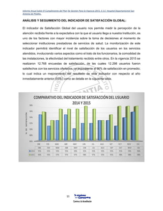Informe Anual Sobre El Cumplimiento del Plan De Gestión Para la Vigencia 2015, E.S.E. Hospital Departamental San
Antonio de Pitalito.
11
ANÁLISIS Y SEGUIMIENTO DEL INDICADOR DE SATISFACCIÓN GLOBAL:
El indicador de Satisfacción Global del usuario nos permite medir la percepción de la
atención recibida frente a la expectativa con la que el usuario llega a nuestra Institución, es
uno de los factores con mayor incidencia sobre la toma de decisiones al momento de
seleccionar instituciones prestadoras de servicios de salud. La monitorización de este
indicador permitirá identificar el nivel de satisfacción de los usuarios en los servicios
atendidos, involucrando varios aspectos como el trato de los funcionarios, la comodidad de
las instalaciones, la efectividad del tratamiento recibido entre otros. En la vigencia 2015 se
realizaron 12.768 encuestas de satisfacción, de las cuales 12.298 usuarios fueron
satisfechos con los servicios ofertados, un equivalente al 96% de satisfacción en promedio;
lo cual indica un mejoramiento del resultado de este indicador con respecto al año
inmediatamente anterior (93%) como se detalla en la siguiente tabla.
 