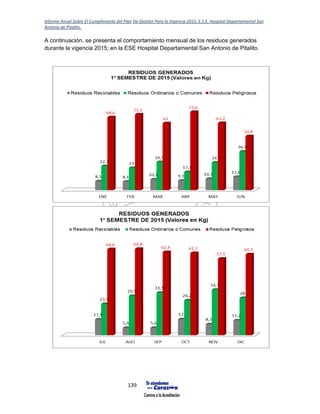 Informe Anual Sobre El Cumplimiento del Plan De Gestión Para la Vigencia 2015, E.S.E. Hospital Departamental San
Antonio de Pitalito.
139
A continuación, se presenta el comportamiento mensual de los residuos generados
durante la vigencia 2015; en la ESE Hospital Departamental San Antonio de Pitalito.
 
