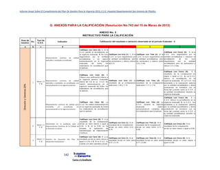 Informe Anual Sobre El Cumplimiento del Plan De Gestión Para la Vigencia 2015, E.S.E. Hospital Departamental San Antonio de Pitalito.
142
G. ANEXOS PARA LA CALIFICACIÓN (Resolución No.743 del 15 de Marzo de 2013)
 