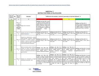 Informe Anual Sobre El Cumplimiento del Plan De Gestión Para la Vigencia 2015, E.S.E. Hospital Departamental San Antonio de Pitalito.
143
 
