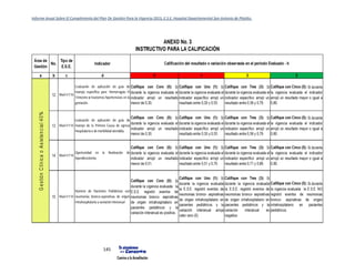 Informe Anual Sobre El Cumplimiento del Plan De Gestión Para la Vigencia 2015, E.S.E. Hospital Departamental San Antonio de Pitalito.
145
 