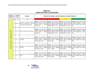 Informe Anual Sobre El Cumplimiento del Plan De Gestión Para la Vigencia 2015, E.S.E. Hospital Departamental San Antonio de Pitalito.
146
 
