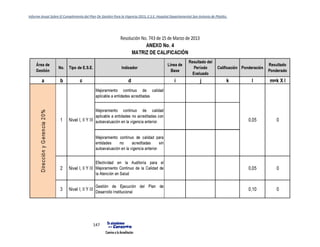 Informe Anual Sobre El Cumplimiento del Plan De Gestión Para la Vigencia 2015, E.S.E. Hospital Departamental San Antonio de Pitalito.
147
 