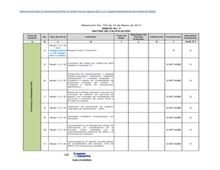 Informe Anual Sobre El Cumplimiento del Plan De Gestión Para la Vigencia 2015, E.S.E. Hospital Departamental San Antonio de Pitalito.
148
 