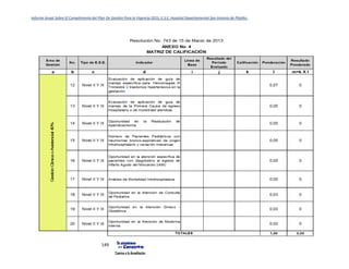 Informe Anual Sobre El Cumplimiento del Plan De Gestión Para la Vigencia 2015, E.S.E. Hospital Departamental San Antonio de Pitalito.
149
 