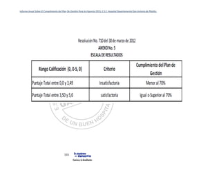 Informe Anual Sobre El Cumplimiento del Plan De Gestión Para la Vigencia 2015, E.S.E. Hospital Departamental San Antonio de Pitalito.
155
 