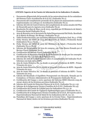 Informe Anual Sobre El Cumplimiento del Plan De Gestión Para la Vigencia 2015, E.S.E. Hospital Departamental San
Antonio de Pitalito.
157
ANEXOS: Soportes de las Fuentes de Información de los Indicadores Evaluados.
1. Documento diligenciado del promedio de las autoevaluaciones de los estándares
del Sistema Único Acreditación de la E.S.E. (Indicador No.1).
2. Documento del cumplimiento promedio de los planes de mejoramiento continuo
implementados con enfoque en Acreditación (Indicador No.2).
3. Informe del Jefe de Control Interno del cumplimiento de metas anuales del Plan
de Desarrollo para la vigencia 2015 (Indicador No.3).
4. Resolución No.1893 de Mayo 29 de 2015, expedida por El Ministerio de Salud y
Protección Social (Indicador No.4).
5. Acta de Reunión con la Secretaría De Salud Departamental Del Huila. Resultado
de la Matriz de Riesgo: Sin Riesgo. (Indicador No.4).
6. Tabla Producción total y por servicios y Eficiencia hospitalaria (Ind. No.5 - UVR)
7. Ficha Técnica del SIHO de 2014 del Ministerio de Salud y Protección Social
(Indicadores No.5 y No.9).
8. Ficha Técnica del SIHO de 2015 del Ministerio de Salud y Protección Social
(Indicador No.5 y No.9).
9. Informe del Responsable del área de compras, con Visto Bueno firmado por el
Revisor Fiscal (Indicador No.6).
10. Certificación del Revisor Fiscal (Indicador No.6).
11. Certificación de Revisoría Fiscal de la no existencia de deuda por los conceptos
del Indicador No.7 al cierre de la vigencia 2015.
12. Informe del Jefe de Control Interno sobre el cumplimiento del Indicador No.8-
Informes con base en los RIPS.
13. Acta de Junta Directiva No. 04 donde se presentó el Informe de RIPS - Primer
Trimestre de 2015.
14. Acta de Junta Directiva No. 07 donde se presentó el Informe de RIPS - Segundo
Trimestre de 2015.
15. Acta de Junta Directiva No. 10 donde se presentó el Informe de RIPS - Tercer
Trimestre de 2015.
16. Cálculo del Resultado el Equilibrio Presupuestal con Recaudo, firmado por la
Contadora y el Técnico Administrativo de Presupuesto (Indicador No.9).
17. Certificación del Cargue y envío oportuno del Informe SIHO (Decreto 2193 de
2004), dentro de los términos previstos (Indicador No.11).
18. Informe del Comité de Historias Clínicas de la E.S.E. (Indicador No.12 y 13).
19. Informe de la Subgerencia Técnico Científica de la E.S.E. (Indicador No.14).
20. Certificación del Comité de Calidad para los Indicadores No.15 y 16.
21. Certificación del Comité de Vigilancia Epidemiológica para el Indicador No.17.
22. Certificación de la Subgerencia Técnico Científica de la E.S.E. del reporte ante la
Superintendencia Nacional de Salud de los Indicadores del 18, 19 y 20.
23. Pantallazo del Cargue y envío oportuno de la Circula Única - Superintendencia
Nacional de Salud, dentro de los términos previstos (Indicador No.10).
DIANA VICTORIA MUÑOZ MUÑOZ
Gerente
 