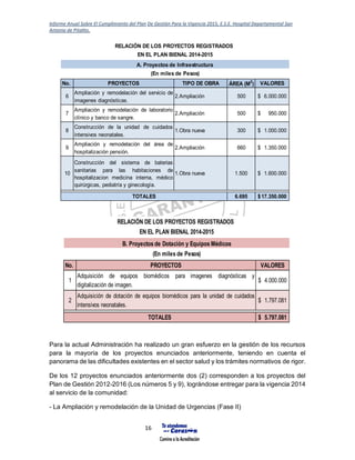 Informe Anual Sobre El Cumplimiento del Plan De Gestión Para la Vigencia 2015, E.S.E. Hospital Departamental San
Antonio de Pitalito.
16
Para la actual Administración ha realizado un gran esfuerzo en la gestión de los recursos
para la mayoría de los proyectos enunciados anteriormente, teniendo en cuenta el
panorama de las dificultades existentes en el sector salud y los trámites normativos de rigor.
De los 12 proyectos enunciados anteriormente dos (2) corresponden a los proyectos del
Plan de Gestión 2012-2016 (Los números 5 y 9), lográndose entregar para la vigencia 2014
al servicio de la comunidad:
- La Ampliación y remodelación de la Unidad de Urgencias (Fase II)
No. PROYECTOS TIPO DE OBRA ÁREA (M2
) VALORES
6
Ampliación y remodelación del servicio de
imagenes diagnósticas.
2.Ampliación 500 6.000.000$
7
Ampliación y remodelación de laboratorio
clínico y banco de sangre.
2.Ampliación 500 950.000$
8
Construcción de la unidad de cuidados
intensivos neonatales.
1.Obra nueva 300 1.000.000$
9
Ampliación y remodelación del área de
hospitalización pensión.
2.Ampliación 660 1.350.000$
10
Construcción del sistema de baterias
sanitarias para las habitaciones de
hospitalizacion medicina interna, médico
quirúrgicas, pediatría y ginecología.
1.Obra nueva 1.500 1.600.000$
6.695 17.350.000$
RELACIÓN DE LOS PROYECTOS REGISTRADOS
EN EL PLAN BIENAL 2014-2015
A. Proyectos de Infraestructura
(En miles de Pesos)
TOTALES
No. VALORES
1 4.000.000$
2 1.797.081$
5.797.081$
RELACIÓN DE LOS PROYECTOS REGISTRADOS
EN EL PLAN BIENAL 2014-2015
B. Proyectos de Dotación y Equipos Médicos
(En miles de Pesos)
Adquisición de equipos biomédicos para imagenes diagnósticas y
digitalización de imagen.
Adquisición de dotación de equipos biomédicos para la unidad de cuidados
intensivos neonatales.
PROYECTOS
TOTALES
 