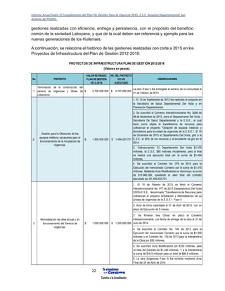 Informe Anual Sobre El Cumplimiento del Plan De Gestión Para la Vigencia 2015, E.S.E. Hospital Departamental San
Antonio de Pitalito.
22
gestiones realizadas con eficiencia, entrega y persistencia, con el propósito del beneficio
común de la sociedad Laboyana, y que de la cual deben ser referencia y ejemplo para las
nuevas generaciones de los Huilenses.
A continuación, se relaciona el histórico de las gestiones realizadas con corte a 2015 en los
Proyectos de Infraestructura del Plan de Gestión 2012-2016:
No. PROYECTO
VALOR ESTIMADO
PLAN DEGESTIÓN
2012-2016
VR. DEL PROYECTO
Y/O VR.
EJECUTADO
OBSERVACIONES
1.
Terminación de la construcción del
servicio de Urgencias y Obras de
Urbanismo.
2.700.000.000$ 2.707.000.000$
La obra (Fase I) fue entregada al servicio de la comunidad el
01 de Febrero de 2013.
1. El 10 de Septiembre de 2012 fue radicado el proyecto en
la Secretaría de Salud Departamental Del Huila y en
Planeación Departamental.
2. Se suscribió el Convenio Interadministrativo No. 0266 de
08 de Noviembre de 2013, entre el Departamento Del Huila -
Secretaría De Salud Departamental y la E.S.E., el cual
tiene como objeto la transferencia de recursos para
cofinanciar el proyecto "Dotación de equipos médicos y
biomédicos para la unidad de urgencias de la E.S.E.". El 10
de Diciembre de 2013 el Departamento Del Huila, giró a la
E.S.E. el 50% de los recursos y el excedente se giró en el
2014.
3. Cofinanciación: El Departamento Del Huila $1.470
millones, la E.S.E. $60 millones inicialmente, pero al final
se realizó una ejecución total por la suma de $1.454
millones.
4. Se suscribió el Contrato No. 078 de 2014 para la
Ejecución del mencionado Convenio por la suma de $1.470
millones. Mediante Acta Modificatoria se disminuyó la suma
de $15.966.269, quedando el valor total del contrato
ejecutado por $1.454.033.731.
1. El 15 de Febrero de 2013 se firmó el Convenio
Interadministrativo No. 077 de 2013 (Departamento Del Huila-
SSDH-E.S.E., denominado "Transferencia de Recursos para
cofinanciar el proyecto Ampliación y Remodelación de La
Unidad de Urgencias de la E.S.E."- Fase II.
2. Acta de Inicio calendada el 01 de Abril de 2013, con un
plazo de Ejecución de 5 meses.
3. Se firmaron tres Otrosí en plazo al Convenio
Interadministrativo, con fecha de entrega de la obra el 31 de
Julio de 2014.
4. Se suscribió el Contrato No. 149 de 2013 para la
Ejecución del mencionado Convenio por la suma de $1.000
millones y el Contrato No. 150 de 2013 para la Interventoría
de la Obra por $50 millones.
5. Se suscribió Acta Modificatoria por $330 millones, para
un total del Contrato de $1.330 millones. Y a la Interventoría
la suma de $16,5 millones para un total de $66,5 millones.
6. La obra (Urgencias Fase II) fue recibida mediante Acta
Final del 24 de Abril de 2014.
3.
Remodelación del área actual y en
funcionamiento del Servicio de
Urgencias.
1.000.000.000$ 1.330.000.000$
PROYECTOS DE INFRAESTRUCTURAPLAN DE GESTIÓN 2012-2016
(Valores en pesos)
2.
Gestión para la Obtención de los
equipos médicos necesarios para el
funcionamiento de la Ampliación de
Urgencias.
1.500.000.000$ 1.454.033.731$
 