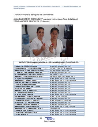 Informe Anual Sobre El Cumplimiento del Plan De Gestión Para la Vigencia 2015, E.S.E. Hospital Departamental San
Antonio de Pitalito.
36
- Plan Vacacional a Barú para las funcionarias:
AMANDA LUCERO ORDOÑEZ (Profesional Universitario Área de la Salud)
YADIRA GOMEZ ARBOLEDA (Enfermera)
INCENTIVOS - PLAN VACACIONAL A LAS LAJAS PARA LOS FUNCIONARIOS:
FANNY CALDERÓN LOSADA AUXILIAR ADMINISTRATIVO
EDILMA TRUJILLO ARTUNDUAGA TECNICO ADTVO. ALMACÉN
MARGARITA ELENA VARGAS TOVAR SECRETARIA EJECUTIVA
CLARA HELENA BARRERA MOLINA AUXILIAR ADMINISTRATIVO
GLORIA INÉS BETANCOURT SUÁREZ BACTERIÓLOGA
MARTHA LUCIA TORRES RESTREPO PROFESIONAL UNIV.AREA SALUD
ALVENIS HOYOS PÉREZ AUXIL ÁREA SALUD DROGUERÍA
MARÍA NELLY PÉREZ SÍLVA AUXIL ÁREA SALUD ENFERMERÍA
SANDRA MILENA SALAMANCA C AUXILIAR ADMINISTRATIVO
LEONOR BLANCO VARGAS AUXILIAR ADMINISTRATIVO
CARMEN ROSA MOLANO LOPEZ AUXILIAR ADMINISTRATIVO
RUTH DALILA PARRA AUXILIAR ADMINISTRATIVO
MARTHA CECILIA VARGAS C AUXILIAR ADMINISTRATIVO
GLORIA RUIZ DE BLANCO AUXILIAR ADMINISTRATIVO
GLADYS SILVA GARCÍA AUXIL ÁREA SALUD ENFERMERÍA
ORLANDO VILLEGAS FIGUEROA AUXIL.DE DROGUERIA
JESÚS MARIA GUALDRÓN CASTRO AUXILIAR ADMINISTRATIVO
LUS MIRIAN TRUJILLO VARGAS AUXIL .EN SALUD FAMILIAR
GUILLERMO VELANDIA PARGA AUXILIAR ADMINISTRATIVO
CORNELIO MÉNDEZ BARRERA AUXILIAR ADMINISTRATIVO
MARCO FIDEL TORRES ROJAS AUXIL AREA SALUD DROGUERÍA
MARIA FRANCIA ZAMBRANO MORA ENFERMERA
FANNY MOTTA PERILLA AUXIL ÁREA SALUD ENFERMERÍA
LUZ MARINA RIVAS CLAROS AUXIL ÁREA SALUD ENFERMERÍA
LUZ MILA HOYOS AUXIL ÁREA SALUD ENFERMERÍA
 