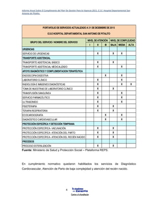 Informe Anual Sobre El Cumplimiento del Plan De Gestión Para la Vigencia 2015, E.S.E. Hospital Departamental San
Antonio de Pitalito.
4
Fuente: Ministerio de Salud y Protección Social – Plataforma REPS.
En cumplimiento normativo quedaron habilitados los servicios de Diagnóstico
Cardiovascular, Atención de Parto de baja complejidad y atención del recién nacido.
I II III BAJA MEDIA ALTA
X X X
X X
X X
APOYO DIAGNÓSTICO YCOMPLEMENTACION TERAPÉUTICA
X X
X X
X X X
X X
X X
X X
X X
X X
X X
X X
X X
X X
X X
X X
X X
PORTAFOLIO DESERVICIOS ACTUALIZADO A 31 DEDICIEMBREDE2015
E.S.EHOSPITAL DEPARTAMENTAL SAN ANTONIO DEPITALITO
GRUPO DEL SERVICIO / NOMBREDEL SERVICIO
NIVEL DEATENCIÓN NIVEL DECOMPLEJIDAD
ENDOSCOPIADIGESTIVA
LABORATORIO CLÍNICO
RADIOLOGÍAE IMÁGENES DIAGNÓSTICAS
TOMADE MUESTRAS DE LABORATORIO CLÍNICO
PROCESO ESTERILIZACIÓN
TRANSFUSIÓN SANGUÍNEA
SERVICIO FARMACÉUTICO
ULTRASONIDO
FISIOTERAPIA
TERAPIARESPIRATORIA
ECOCARDIOGRAFÍA
DIAGNÓSTICO CARDIOVASCULAR
PROCESOS
PROTECCIÓN ESPECÍFICA- VACUNACIÓN
PROTECCIÓN ESPECÍFICA- ATENCIÓN DEL PARTO
PROTECCIÓN ESPECÍFICA- ATENCIÓN DEL RECIÉN NACIDO
URGENCIAS
TRANSPORTEASISTENCIAL
PROTECCIÓN ESPECÍFICA YDETECCIÓN TEMPRANA
SERVICIO DE URGENICAS
TRANSPORTE ASISTENCIAL BÁSICO
TRANSPORTE ASISTENCIAL MEDICALIZADO
 