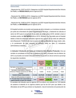 Informe Anual Sobre El Cumplimiento del Plan De Gestión Para la Vigencia 2015, E.S.E. Hospital Departamental San
Antonio de Pitalito.
58
- Resolución No. 01877 de 2013, Categoriza a la ESE Hospital Departamental San Antonio
De Pitalito, en RIESGO BAJO para la vigencia 2013.
- Resolución No. 02090 de 2014, Categoriza a la ESE Hospital Departamental San Antonio
De Pitalito, en SIN RIESGO para la vigencia 2014.
- Resolución No. 01893 de 2015, Categoriza a la ESE Hospital Departamental San Antonio
De Pitalito, en SIN RIESGO para la vigencia 2015.
El Hospital ha tenido una revisión permanente de dicho indicador y un monitoreo constante
por parte de la Secretaría De Salud Departamental Del Huila, y realizando los cálculos al
cierre de 2015 para la proyección de la matriz de riesgo para el 2016, también arrojó el
resultado positivo de SIN RIESGO para el 2016. Situación muy favorable para el Hospital
debido a todos los esfuerzos realizados vigencia tras vigencia. En la matriz de calificación
de la Resolución 743/2013 sólo trae la opción de calificar entidades de riesgo medio o alto,
y la ponderación de éste indicador se prorrateó entre los siete (7) indicadores
administrativos restantes.
2. Indicador 5 Evolución del Gasto por Unidad de Valor Relativo Producida: Una vez
remitido el consolidado de 2015 en la plataforma del SIHO, el pasado mes de febrero de
2016, se procedió a la revisión de la ficha técnica anual como lo cita la norma la cual arrojó
los siguientes resultados:
El resultado del indicador para la vigencia 2015 se obtuvo una variación de 1,04 tratando
de sostener el obtenido en la vigencia anterior que fue de 0,91 pero que debido a las
dificultades de las EPS que entraron en liquidación, más el incremento en la producción de
Concepto Ítem
Resultado
Evaluación
2014
Resultado
Evaluación
2015
Variación en
$ frente al
periodo
anterior
Variación
en % frente
al periodo
anterior
Total Gastos Comprometidos en Funcionamiento
(en millones de pesos)
a 30.533 31.164 630,87 2,07
Total Gastos Comprometidos en Operación
Comercial y Prestación de Servicios (en millones
de pesos)
b 13.943 16.125 2.181,66 15,65
Sumatoria Gastos Comprometidos c= (a+b) 44.475,96 47.288,49 2.812,53 6,32
Número de UVR producidas en la vigencia d 5.602.254 5.710.155 107.901,31 1,93
Vr. Promedio Gasto total comprometido por
unidad producida (en pesos año evaluado)
e=c/d 7.938,94 8.281,47 342,53 1,04
 