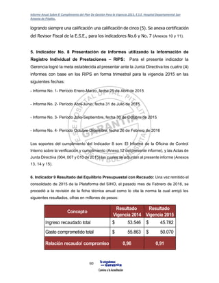 Informe Anual Sobre El Cumplimiento del Plan De Gestión Para la Vigencia 2015, E.S.E. Hospital Departamental San
Antonio de Pitalito.
60
logrando siempre una calificación una calificación de cinco (5). Se anexa certificación
del Revisor Fiscal de la E.S.E., para los indicadores No.6 y No. 7 (Anexos 10 y 11).
5. Indicador No. 8 Presentación de Informes utilizando la Información de
Registro Individual de Prestaciones – RIPS: Para el presente indicador la
Gerencia logró la meta establecida al presentar ante la Junta Directiva los cuatro (4)
informes con base en los RIPS en forma trimestral para la vigencia 2015 en las
siguientes fechas:
- Informe No. 1- Período Enero-Marzo, fecha 25 de Abril de 2015
- Informe No. 2- Período Abril-Junio, fecha 31 de Julio de 2015
- Informe No. 3- Período Julio-Septiembre, fecha 30 de Octubre de 2015
- Informe No. 4- Período Octubre-Diciembre, fecha 26 de Febrero de 2016
Los soportes del cumplimiento del Indicador 8 son: El Informe de la Oficina de Control
Interno sobre la verificación y cumplimiento (Anexo 12 del presente informe), y las Actas de
Junta Directiva (004, 007 y 010 de 2015) las cuales se adjuntan al presente informe (Anexos
13, 14 y 15).
6. Indicador 9 Resultado del Equilibrio Presupuestal con Recaudo: Una vez remitido el
consolidado de 2015 de la Plataforma del SIHO, el pasado mes de Febrero de 2016, se
procedió a la revisión de la ficha técnica anual como lo cita la norma la cual arrojó los
siguientes resultados, cifras en millones de pesos:
Concepto
Resultado
Vigencia 2014
Resultado
Vigencia 2015
Ingreso recaudado total $ 53.546 $ 45.782
Gasto comprometido total $ 55.863 $ 50.070
Relación recaudo/ compromiso 0,96 0,91
 