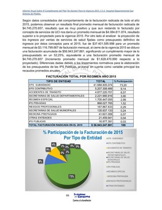 Informe Anual Sobre El Cumplimiento del Plan De Gestión Para la Vigencia 2015, E.S.E. Hospital Departamental San
Antonio de Pitalito.
66
Según datos consolidados del comportamiento de la facturación radicada de todo el año
2015, podemos observar un resultado final promedio mensual de facturación radicada de
$4.745.270.657, resultado que es muy positivo y que aun restando lo facturado por
concepto de servicios de UCI nos daría un promedio mensual de $4.084.811.874, resultado
superior a lo proyectado para la vigencia 2015. Por otro lado al analizar la proyección de
los ingresos por ventas de servicios de salud fijadas como presupuesto definitivo de
ingresos por éstos conceptos para el 2015, fue de $37.401.595.998 para un promedio
mensual de $3.116.799.667 de facturación mensual, al cierre de la vigencia 2015 se obtuvo
una facturación acumulada de $56.943.247.881, significando un cumplimiento mayor de lo
presupuestado en un 52,25%, equivalente a una facturación promedio mensual de
$4.745.270.657 (Incremento promedio mensual de $1.628.470.990 respecto a lo
proyectado). Diferencias dadas debido a los lineamientos normativos para la elaboración
de los presupuestos de las IPS Públicas, al tomar en cuenta como variable principal los
recaudos promedios anuales.
TIPO DE ENTIDAD TOTAL % Participación
EPS SUBSIDIADO 41.684.405.074 73,20
EPS CONTRIBUTIVO 5.207.308.466 9,14
ACCIDENTES DE TRANSITO 4.877.220.701 8,57
SECRETARIAS DE SALUD DEPARTAMENTALES 2.221.995.916 3,90
REGIMEN ESPECIAL 1.700.447.055 2,99
IPS PRIVADAS 868.027.765 1,52
RIESGOS PROFESIONALES 167.867.433 0,29
SECRETARIAS DE SALUD MUNICIPALES 135.937.133 0,24
MEDICINA PREPAGADA 41.601.006 0,07
OTRAS ENTIDADES 21.459.941 0,04
IPS PUBLICAS 16.977.391 0,03
TOTAL FACTURACIÓN RADICADA EN EL 2015 $ 56.943.247.881 100
FACTURACIÓN TOTAL POR REGIMEN AÑO 2015
 