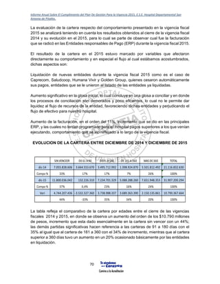 Informe Anual Sobre El Cumplimiento del Plan De Gestión Para la Vigencia 2015, E.S.E. Hospital Departamental San
Antonio de Pitalito.
70
La evaluación de la cartera respecto del comportamiento presentado en la vigencia fiscal
2015 se analizará teniendo en cuenta los resultados obtenidos al cierre de la vigencia fiscal
2014 y su evolución en el 2015, para lo cual se parte de observar cual fue la facturación
que se radicó en las Entidades responsables de Pago (ERP) durante la vigencia fiscal 2015.
El resultado de la cartera en el 2015 estuvo marcado por variables que afectaron
directamente su comportamiento y en especial el flujo al cual estábamos acostumbrados,
dichas aspectos son:
Liquidación de nuevas entidades durante la vigencia fiscal 2015 como es el caso de
Caprecom, Saludcoop, Humana Vivir y Golden Group, quienes cesaron automáticamente
sus pagos, entidades que se le unieron al listado de las entidades ya liquidadas.
Aumento significativo en la glosa inicial, lo cual concluye en una glosa a conciliar y en donde
los procesos de conciliación son demorados y poco eficientes, lo cual no le permite dar
liquidez al flujo de recursos de la entidad, favoreciendo dichas entidades y perjudicando el
flujo de efectivo para nuestro hospital.
Aumento de la facturación, en el orden del 11%, incremento que se dio en las principales
ERP, y las cuales no tenían programado para el hospital pagos superiores a los que venían
ejecutando, comportamiento que se vio reflejado a lo largo de la vigencia fiscal.
EVOLUCION DE LA CARTERA ENTRE DICIEMBRE DE 2014 Y DICIEMBRE DE 2015
La tabla refleja el comparativo de la cartera por edades entre el cierre de las vigencias
fiscales 2014 y 2015, en donde se observa un aumento del orden de los $10.790 millones
de pesos, incremento que esta dado esencialmente en la cartera sin vencer con un 44%;
las demás partidas significativas hacen referencia a las carteras de 91 a 180 días con el
35% al igual que al cartera de 181 a 360 con el 34% de incremento, mientras que al cartera
superior a 360 días tuvo un aumento en un 20% ocasionado básicamente por las entidades
en liquidación.
SINVENCEER DE61 A90 DE91 A180 DE181 A360 MASDE360 TOTAL
dic-14 7.055.828.606 3.664.553.670 3.495.712.992 1.398.924.870 5.501.812.492 21.116.832.630
Compo % 33% 17% 17% 7% 26% 100%
dic-15 11.800.036.042 132.226.310 7.234.701.329 5.088.288.260 7.651.948.353 31.907.200.294
Compo % 37% 0,4% 23% 16% 24% 100%
Vari 4.744.207.436 3.532.327.360- 3.738.988.337 3.689.363.390 2.150.135.861 10.790.367.664
44% -33% 35% 34% 20% 100%
 