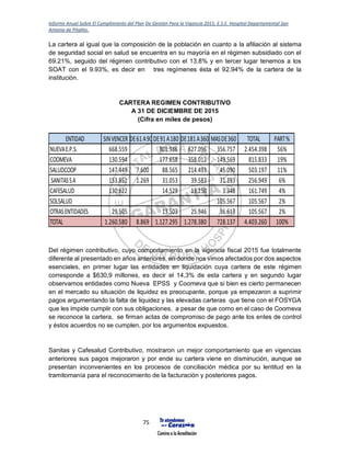 Informe Anual Sobre El Cumplimiento del Plan De Gestión Para la Vigencia 2015, E.S.E. Hospital Departamental San
Antonio de Pitalito.
75
La cartera al igual que la composición de la población en cuanto a la afiliación al sistema
de seguridad social en salud se encuentra en su mayoría en el régimen subsidiado con el
69.21%, seguido del régimen contributivo con el 13.8% y en tercer lugar tenemos a los
SOAT con el 9.93%, es decir en tres regímenes ésta el 92.94% de la cartera de la
institución.
CARTERA REGIMEN CONTRIBUTIVO
A 31 DE DICIEMBRE DE 2015
(Cifra en miles de pesos)
Del régimen contributivo, cuyo comportamiento en la vigencia fiscal 2015 fue totalmente
diferente al presentado en años anteriores, en donde nos vimos afectados por dos aspectos
esenciales, en primer lugar las entidades en liquidación cuya cartera de este régimen
corresponde a $630,9 millones, es decir el 14,3% de esta cartera y en segundo lugar
observamos entidades como Nueva EPSS y Coomeva que si bien es cierto permanecen
en el mercado su situación de liquidez es preocupante, porque ya empezaron a suprimir
pagos argumentando la falta de liquidez y las elevadas carteras que tiene con el FOSYGA
que les impide cumplir con sus obligaciones, a pesar de que como en el caso de Coomeva
se reconoce la cartera, se firman actas de compromiso de pago ante los entes de control
y éstos acuerdos no se cumplen, por los argumentos expuestos.
Sanitas y Cafesalud Contributivo, mostraron un mejor comportamiento que en vigencias
anteriores sus pagos mejoraron y por ende su cartera viene en disminución, aunque se
presentan inconvenientes en los procesos de conciliación médica por su lentitud en la
tramitomanía para el reconocimiento de la facturación y posteriores pagos.
ENTIDAD SINVENCER DE61A90 DE91A180 DE181A360 MASDE360 TOTAL PART%
NUEVAE.P.S. 668.559 801.986 627.096 356.757 2.454.398 56%
COOMEVA 130.594 177.658 358.012 149.569 815.833 19%
SALUDCOOP 147.449 7.600 88.565 214.493 45.090 503.197 11%
SANITASSA 153.851 1.269 31.053 39.583 31.193 256.949 6%
CAFESALUD 130.622 14.529 13.250 3.348 161.749 4%
SOLSALUD 105.567 105.567 2%
OTRASENTIDADES 29.505 13.503 25.946 36.613 105.567 2%
TOTAL 1.260.580 8.869 1.127.295 1.278.380 728.137 4.403.260 100%
 