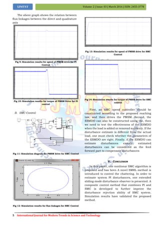 Speed Control of PMSM by Sliding Mode Control and PI Control | PDF