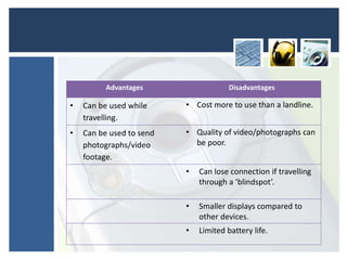 Advantages Disadvantages
• Can be used while
travelling.
• Cost more to use than a landline.
• Can be used to send
photographs/video
footage.
• Quality of video/photographs can
be poor.
• Can lose connection if travelling
through a ‘blindspot’.
• Smaller displays compared to
other devices.
• Limited battery life.
 
