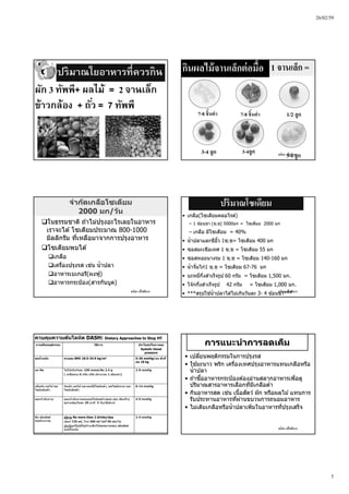 26/02/59
5
ชนิดา ปโชติการ
ผัก 3 ทัพพี+ ผลไม้ = 2 จานเล็ก
ข้าวกล้อง + ถั่ว = 7 ทัพพี
ปริมาณใยอาหารที่ควรกิน
ชนิดา ปโชติการ
กินผลไม้จานเล็กต่อมื้อ
7-8 ชิ้นคํา 7-8 ชิ้นคํา 1/2 ลูก
3-4 ลูก 3-4ลูก
3-4 ลูก
1 จานเล็ก =
ชนิดา ปโชติการ
ในธรรมชาติ ถ ้าไม่ปรุงอะไรเลยในอาหาร
เราจะได ้โซเดียมประมาณ 800-1000
มิลลิกรัม ที่เหลือมาจากการปรุงอาหาร
โซเดียมพบได ้
เกลือ
เครื่องปรุงรส เช่น นํ้าปลา
อาหารเบเกอรี(ผงฟู)
อาหารกระป๋ อง(สารกันบูด)
จํากัดเกลือโซเดียม
2000 มก/วัน
ชนิดา ปโชติการ
ปริมาณโซเดียม
• เกลือ(โซเดียมคลอไรด์)
– 1 ช ้อนชา (ช.ช) 5000มก = โซเดียม 2000 มก
– เกลือ มีโซเดียม = 40%
• นํ้าปลาและซีอิ๊ว 1ช.ช= โซเดียม 400 มก
• ซอสมะเขือเทศ 1 ช.ช = โซเดียม 55 มก
• ซอสหอยนางรม 1 ช.ช = โซเดียม 140-160 มก
• นํ้าจิ้มไก่1 ช.ช = โซเดียม 67-76 มก
• บะหมี่กึ่งสําเร็จรูป 60 กรัม = โซเดียม 1,500 มก.
• โจ๊กกึ่งสําเร็จรูป 42 กรัม = โซเดียม 1,000 มก.
• ***สรุปใช ้นํ้าปลาได ้ไม่เกินวันละ 3- 4 ช ้อนชา***
ชนิดา ปโชติการ
การปรับพฤติกรรม วิธีการ ประโยชน์ในการลด
Systolic blood
pressure
ลดนํ้าหนัก ควบคุม BMI 18.5-24.9 kg/m2 5-20 mmHg/นน ตัวที่
ลด 10 kg
ลด Na ไม่ให้เกินวันละ 100 mmol,Na 2.4 g
( เกลือแกง 6 กรัม หรือ ประมาณ 1 ช้อนชา)
2-8 mmHg
เพิ่มผัก ผลไม้ ลด
ไขมันอิ่มดัว
กินผัก ผลไม้ และนมที่มีไขมันตํ่า, ลดไขมันรวม และ
ไขมันอิ่มตัว
8-14 mmHg
ออกกําลังกาย ออกกําลังกายแบบแอโรบิคสมํ่าเสมอ เช่น เดินเร็วๆ
อย่างน้อยวันละ 30 นาที 4 วัน/สัปดาห์
4-9 mmHg
ดื่ม alcohol
พอประมาณ
ผู้ชาย No more than 2 drinks/day
เบียร์ 720 ml, ไวน์ 300 ml วิสกี้ 90 ml/วัน
ผู้หญิงหรือผู้ที่รูปร่างเล็กให้ลดขนาดของ alcohol
ลงครึ่งหนึ่ง
2-4 mmHg
ควบคุมความดันโลหิต DASH: Dietary Approaches to Stop HT
ชนิดา ปโชติการ
การแนะนําการลดเค็ม
• เปลี่ยนพฤติกรรมในการปรุงรส
• ใช ้มะนาว พริก เครื่องเทศปรุงอาหารแทนเกลือหรือ
นํ้าปลา
• ถ ้าซื้ออาหารกระป๋ องต ้องอ่านสลากอาหารเพื่อดู
ปริมาณสารอาหารเลือกที่มีเกลือตํ่า
• กินอาหารสด เช่น เนื้อสัตว์ ผัก หรือผลไม ้แทนการ
รับประทานอาหารที่ผ่านขบวนการถนอมอาหาร
• ไม่เติมเกลือหรือนํ้าปลาเพิ่มในอาหารที่ปรุงเสร็จ
 