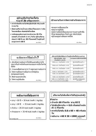 26/02/59
7
ชนิดา ปโชติการ
ผู้ป่ วยเป็ นโรคไตเรื้อรัง
ระยะที่ 3b หรือมากกว่า
• ควรจํากัดปริมาณโปรตีน(0.6-0.8 กรัม/นนตัว
1 กก/วัน
• ติดตามปริมาณนํ้าและเกลือแร่โดยเฉพาะ ระดับ
โพแทสเซียม ฟอสฟอรัสในเลือด
• ระดับของพลังงานควรจะประมาณ 35 กิโล
แคลอรี่ /นํ้าหนักตัว 1 กก /วันใน ผู้ป่ วยที่อายุ
น้อยกว่า 60 ปี และ 30 กิโลแคลอรี่ ในผู้ป่ วยที่
อายุมากกว่า 60 ปี ชนิดา ปโชติการ
เป้ าหมายในการจัดการด้านโภชนาการ
•ชะลอการเสื่อมของไต
•ลดอาการยูรีเมีย
•ลดความผิดปกติของขบวนการเมตาบอริกซึม
•รักษาสมดุลย์ของ fluid และ electrolyte
•ผู้ป่ วยอยู่อย่างมีคุณภาพชีวิต
ชนิดา ปโชติการ
จะจัดอาหารได้อย่างไร?
1. ประเมินความต ้องการโปรตีนและพลังงานให ้
เหมาะกับนํ้าหนักตัวและระยะของการเป็นโรคไต
เรื้อรัง
2. วางแผนสัดส่วนอาหาร 5 หมู่ตามความต ้องการ
3. ให ้ความรู้โดยการเอื้ออํานาจให ้ผู้ป่ วย
(empowerment)
4. ติดตามและประเมิน
5. ให ้ความรู้เพิ่มเติม ชนิดา ปโชติการ
ปริมาณโปรตีน กรัม/
นํ้าหนักตัว 1 กก/วัน
ระยะของการเป็ นโรคไตเรื้อรัง
โปรตีน 0.8-1.0 กรัม/น้ําหนักตัว 1 กก/วัน ผู้ป่วยโรคไตเรื้อรังระยะที่ 1-2
โปรตีน 0.6-0.8 กรัม/น้ําหนักตัว 1 กก/วัน ผู้ป่วยโรคไตเรื้อรังระยะที่ 3
โปรตีน 0.3-0.6 กรัม/น้ําหนักตัว 1 กก/วัน* ผู้ป่วยโรคไตเรื้อรังระยะที่ 3
โปรตีน 0.6 กรัม/น้ําหนักตัว 1 กก/วัน ผู้ป่วยโรคไตเรื้อรังระยะที่ 4-5
โปรตีน 0.3-04 กรัม/น้ําหนักตัว 1 กก/วัน* ผู้ป่วยโรคไตเรื้อรังระยะที่ 4-5
โปรตีน 0.3-04 กรัม/น้ําหนักตัว 1 กก/วัน** ผู้ป่วยโรคไตเรื้อรังระยะที่ 5
โปรตีน 1.0-1.5 กรัม/น้ําหนักตัว 1 กก/วัน ผู้ป่วยที่รับการบบัดทดแทนไต
ปริมาณโปรตีนที่ต้องการในผู้ป่ วยไตเรื้อรังระยะต่างๆ
ที่มา: สมาคมโรคไตแห่งประเทศไทย 2553
ชนิดา ปโชติการ
พลังงานที่ต้องการ
• อายุ > 60 ปี = 30 kcal /นนตัว 1 kg/day
• อายุ < 60 ปี = 35 kcal /นนตัว 1 kg/day
• ถ ้าอ ้วน = 20-25 kcal /นนตัว 1 kg/day
• ถ ้าผอมมาก = 35-40 kcal /นนตัว 1 kg/day
NKF-K/DOQI, 2002
ชนิดา ปโชติการ
ปริมาณโปรตีนที่ควรได้รับ(คนปกติ)
ตัวอย่าง
• นํ้าหนัก 60 กิโลกรัม อายุ 65 ปี
• โปรตีนที่ควรกิน = 0.8 กรัมต่อนํ้าหนัก
ตัว 1 กิโลกรัม
• ควรกินโปรตีน 0.8 x 60 = 48 กรัมต่อ
วัน
• พลังงาน =60 X 30 =1800 แคลลอรี
 