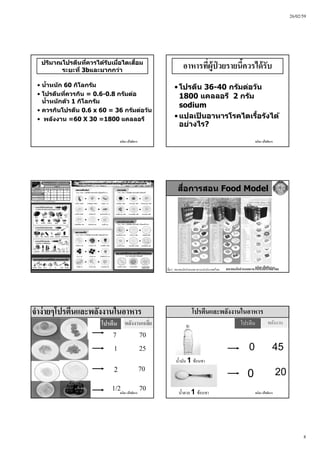 26/02/59
8
ชนิดา ปโชติการ
ปริมาณโปรตีนที่ควรได้รับเมื่อไตเสื่อม
ระยะที่ 3bและมากกว่า
• นํ้าหนัก 60 กิโลกรัม
• โปรตีนที่ควรกิน = 0.6-0.8 กรัมต่อ
นํ้าหนักตัว 1 กิโลกรัม
• ควรกินโปรตีน 0.6 x 60 = 36 กรัมต่อวัน
• พลังงาน =60 X 30 =1800 แคลลอรี
ชนิดา ปโชติการ
อาหารที่ผู้ป่ วยรายนี้ควรได้รับ
• โปรตีน 36-40 กรัมต่อวัน
1800 แคลลอรี 2 กรัม
sodium
• แปลเป็ นอาหารโรคไตเรื้อรังได้
อย่างไร?
ชนิดา ปโชติการ ชนิดา ปโชติการ
สื่อการสอน Food Model
ที่มา: สมาคมนักกําหนดอาหารแห่งประเทศไทย สมาคมนักกําหนดอาหารแห่งประเทศไทย
ชนิดา ปโชติการ
จําง่ายๆโปรตีนและพลังงานในอาหาร
โปรตีน พลังงานเฉลี่ย
7 70
1
1/2
25
70
2 70
ชนิดา ปโชติการ
โปรตีนและพลังงานในอาหาร
โปรตีน พลังงาน
0 45
0 20
นํ้ามัน 1 ช้อนชา
นํ้าตาล 1 ช้อนชา
 