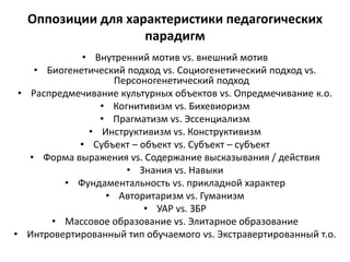 Оппозиции для характеристики педагогических
парадигм
• Внутренний мотив vs. внешний мотив
• Биогенетический подход vs. Социогенетический подход vs.
Персоногенетический подход
• Распредмечивание культурных объектов vs. Опредмечивание к.о.
• Когнитивизм vs. Бихевиоризм
• Прагматизм vs. Эссенциализм
• Инструктивизм vs. Конструктивизм
• Субъект – объект vs. Субъект – субъект
• Форма выражения vs. Содержание высказывания / действия
• Знания vs. Навыки
• Фундаментальность vs. прикладной характер
• Авторитаризм vs. Гуманизм
• УАР vs. ЗБР
• Массовое образование vs. Элитарное образование
• Интровертированный тип обучаемого vs. Экстравертированный т.о.
 