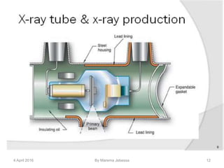 4 April 2016 By Marema Jebessa 12
 