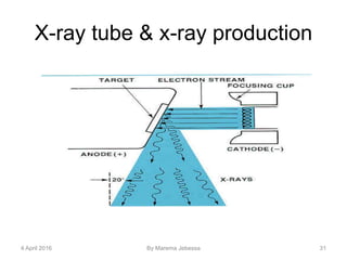 X-ray tube & x-ray production
4 April 2016 By Marema Jebessa 31
 