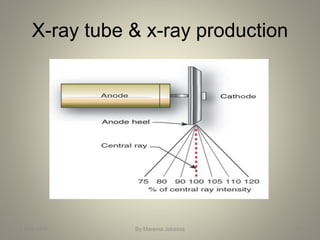 X-ray tube & x-ray production
4 April 2016 By Marema Jebessa 50
 
