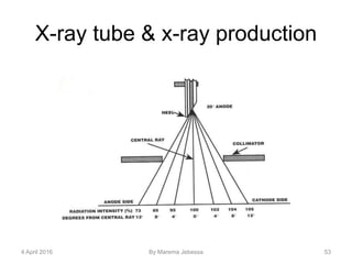 X-ray tube & x-ray production
4 April 2016 By Marema Jebessa 53
 