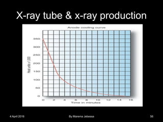 X-ray tube & x-ray production
4 April 2016 By Marema Jebessa 56
 