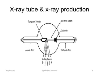 X-ray tube & x-ray production
4 April 2016 By Marema Jebessa 6
 