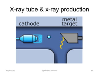 X-ray tube & x-ray production
4 April 2016 By Marema Jebessa 69
 