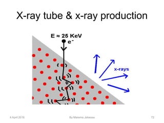 X-ray tube & x-ray production
4 April 2016 By Marema Jebessa 72
 
