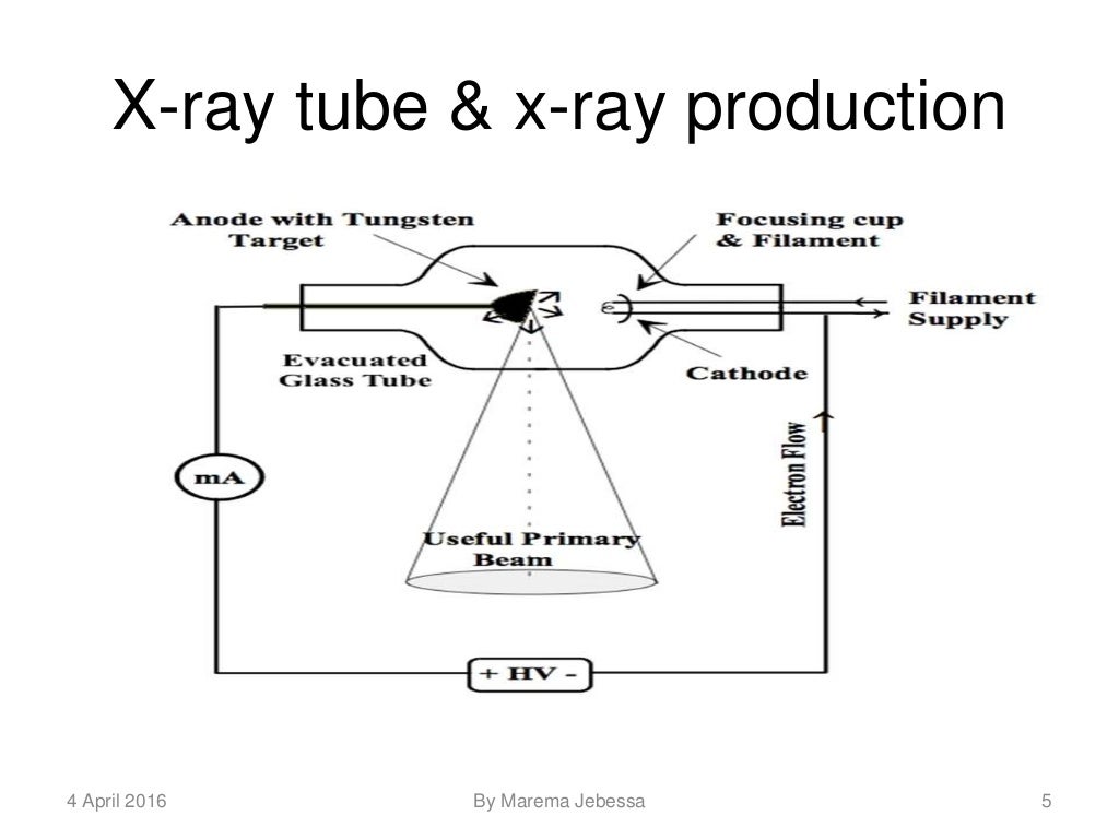 xray tube