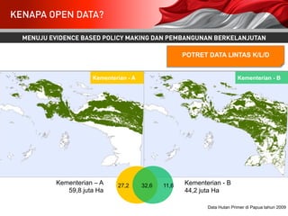 One Data: Tantangan dan Kebijakan | PDF