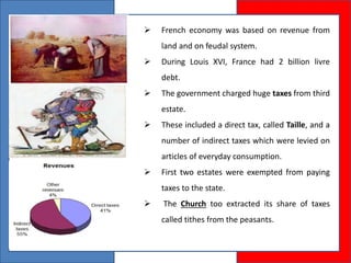  French economy was based on revenue from
land and on feudal system.
 During Louis XVI, France had 2 billion livre
debt.
 The government charged huge taxes from third
estate.
 These included a direct tax, called Taille, and a
number of indirect taxes which were levied on
articles of everyday consumption.
 First two estates were exempted from paying
taxes to the state.
 The Church too extracted its share of taxes
called tithes from the peasants.
 