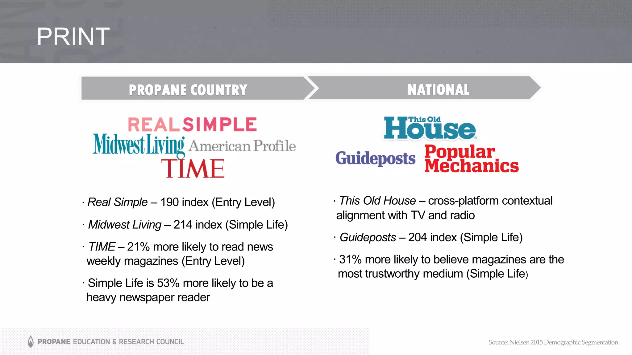 PRINT
NATIONALPROPANE COUNTRY
∙ Real Simple – 190 index (Entry Level)
∙ Midwest Living – 214 index (Simple Life)
∙ TIME – 21% more likely to read news
weekly magazines (Entry Level)
∙ Simple Life is 53% more likely to be a
heavy newspaper reader
∙ This Old House – cross-platform contextual
alignment with TV and radio
∙ Guideposts – 204 index (Simple Life)
∙ 31% more likely to believe magazines are the
most trustworthy medium (Simple Life)
Source: Nielsen2015 Demographic Segmentation
 