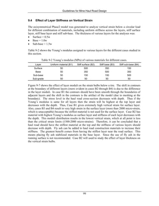 Guidelines for Mine Haul Road Design
99
9.4 Effect of Layer Stiffness on Vertical Strain
The axisymmetrical Phase2 model was generated to analyze vertical strain below a circular load
for different combination of materials, including uniform stiffness across the layers, stiff surface
layer, stiff base layer and stiff sub-base. The thickness of various layers for the analyses was:
• Surface = 0.5w
• Base = 1.0w
• Sub-base = 1.5w
Table 9-2 shows the Young’s modulus assigned to various layers for the different cases studied in
this section.
Table 9-2 Young’s modulus (MPa) of various materials for different cases.
Layer Uniform material (B1) Stiff surface (B2) Stiff base (B3) Stiff sub-base (B4)
Surface 50 500 350 150
Base 50 350 500 350
Sub-base 50 150 150 500
Sub-grade 50 50 50 50
Figure 9-7 shows the effect of layer moduli on the strain bulbs below a tire. The shift in contours
at the boundary of different layers (more evident in cases B2 through B4) is due to the difference
in the layer moduli. In case B1 the contours should have been smooth through the boundaries of
adjacent layers and the shift in the contours is the artifact of the model (due to meshing at the
boundary). The stress level in the haul road cross-section decreases with depth. Thus if the
Young’s modulus is same for all layers then the strain will be highest at the top layer and
decreases with the depth. Thus, Case B1 gives extremely high vertical strain for surface layer.
Also, cases B3 and B4 result in very high strain in the surface layer (more than 2000 micro-strain,
which is unacceptable) because the stiffest material is not used for the surface layer. Case B2 has
material with highest Young’s modulus as surface layer and stiffness of each layer decreases with
the depth. This moduli distribution results in the lowest vertical strain, which at all point is less
than the critical strain limits (1500-2000 micro-strains). Therefore, it can be concluded that a
haul road should have the stiffest material at the top and the stiffness of various layers should
decrease with depth. Fly ash can be added to haul road construction materials to increase their
stiffness. The greatest benefit comes from having the stiffest layer near the road surface. This
means placing fly ash stabilized materials in the base layer. Since the use of fly ash in the
running surface is not recommended. Case B2 will used to study the effect of layer thickness on
the vertical strain bulbs.
 
