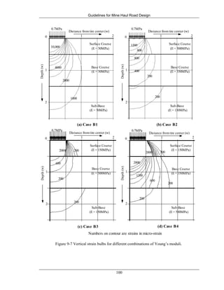 Guidelines for Mine Haul Road Design
100
200
0.7MPa
Distance fromtire center (w)
1 2
2
(c) Case B3
Depth(w)
1
Surface Course
(E = 150MPa)
Base Course
(E = 500MPa)
Sub-Base
(E = 150MPa)
0
200
200
600
2000
0.7MPa
Distance fromtire center (w)
1 2
2
(d) Case B4
Depth(w)
1
Surface Course
(E = 150MPa)
Base Course
(E = 350MPa)
Sub-Base
(E = 500MPa)
0
200
200
200
600
1200
2000
2000
200
200
1200
0.7MPa
Distance fromtire center (w)
1 2
2
(b) Case B2
Depth(w)
1
Surface Course
(E = 500MPa)
Base Course
(E = 350MPa)
Sub-Base
(E = 150MPa)
0
400
800
800
0
0.7MPa
Distance fromtire center (w)
1 2
2
(a) Case B1
Depth(w)
1
Surface Course
(E = 50MPa)
Base Course
(E = 50MPa)
Sub-Base
(E = 50MPa)
1000
4000
2000
10,000
Numbers on contour are strains in micro-strain
Figure 9-7 Vertical strain bulbs for different combinations of Young’s moduli.
 