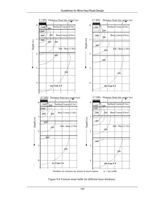 Guidelines for Mine Haul Road Design
102
200
400
200400
800
200600
1200 200
1200
0.7 MPa Distance from tire center (w)
1 2
Surface Course (0.3w)
Base Course (0.6w)
Sub - Base (1.0w)
0
1
2
3
4
Depth(w)
(a) Case C2
200
400
200
400
200
600
200
1200
0.7 MPa Distance from tire center (w)
1 2
Surface Course (0.5w)
Base Course (0.6w)
Sub - Base (1.0w)
0
1
2
3
4
Depth(w) (b) Case C3
200
200
400
400
200600
1200
2001200
0.7 MPa Distance from tire center (w)
1 2
Surface Course (0.3w)
Base Course (1.0w)
Sub - Base (1.0w)
0
1
2
3
4
Depth(w)
(c) Case C4
200
400
200
400
200600
1200
2001200
0.7 MPa Distance from tire center (w)
1 2
Surface Course (0.3w)
Base Course (0.6w)
Sub - Base (1.5w)
0
1
2
3
4
Depth(w)
(d) Case C5
Numbers on contours are strains in micro-strains w = tire width
Figure 9-8 Vertical strain bulbs for different layer thickness.
 