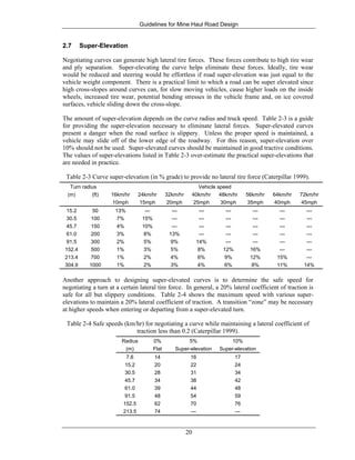 Guidelines for Mine Haul Road Design
20
2.7 Super-Elevation
Negotiating curves can generate high lateral tire forces. These forces contribute to high tire wear
and ply separation. Super-elevating the curve helps eliminate these forces. Ideally, tire wear
would be reduced and steering would be effortless if road super-elevation was just equal to the
vehicle weight component. There is a practical limit to which a road can be super elevated since
high cross-slopes around curves can, for slow moving vehicles, cause higher loads on the inside
wheels, increased tire wear, potential bending stresses in the vehicle frame and, on ice covered
surfaces, vehicle sliding down the cross-slope.
The amount of super-elevation depends on the curve radius and truck speed. Table 2-3 is a guide
for providing the super-elevation necessary to eliminate lateral forces. Super-elevated curves
present a danger when the road surface is slippery. Unless the proper speed is maintained, a
vehicle may slide off of the lower edge of the roadway. For this reason, super-elevation over
10% should not be used. Super-elevated curves should be maintained in good tractive conditions.
The values of super-elevations listed in Table 2-3 over-estimate the practical super-elevations that
are needed in practice.
Table 2-3 Curve super-elevation (in % grade) to provide no lateral tire force (Caterpillar 1999).
Turn radius Vehicle speed
(m) (ft) 16km/hr
10mph
24km/hr
15mph
32km/hr
20mph
40km/hr
25mph
48km/hr
30mph
56km/hr
35mph
64km/hr
40mph
72km/hr
45mph
15.2 50 13% --- --- --- --- --- --- ---
30.5 100 7% 15% --- --- --- --- --- ---
45.7 150 4% 10% --- --- --- --- --- ---
61.0 200 3% 8% 13% --- --- --- --- ---
91.5 300 2% 5% 9% 14% --- --- --- ---
152.4 500 1% 3% 5% 8% 12% 16% --- ---
213.4 700 1% 2% 4% 6% 9% 12% 15% ---
304.9 1000 1% 2% 3% 4% 6% 8% 11% 14%
Another approach to designing super-elevated curves is to determine the safe speed for
negotiating a turn at a certain lateral tire force. In general, a 20% lateral coefficient of traction is
safe for all but slippery conditions. Table 2-4 shows the maximum speed with various super-
elevations to maintain a 20% lateral coefficient of traction. A transition “zone” may be necessary
at higher speeds when entering or departing from a super-elevated turn.
Table 2-4 Safe speeds (km/hr) for negotiating a curve while maintaining a lateral coefficient of
traction less than 0.2 (Caterpillar 1999).
Radius 0% 5% 10%
(m) Flat Super-elevation Super-elevation
7.6 14 16 17
15.2 20 22 24
30.5 28 31 34
45.7 34 38 42
61.0 39 44 48
91.5 48 54 59
152.5 62 70 76
213.5 74 --- ---
 