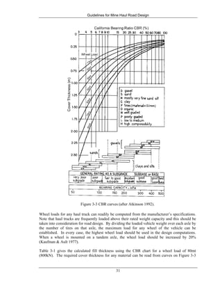 Guidelines for Mine Haul Road Design
31
Figure 3-3 CBR curves (after Atkinson 1992).
Wheel loads for any haul truck can readily be computed from the manufacturer’s specifications.
Note that haul trucks are frequently loaded above their rated weight capacity and this should be
taken into consideration for road design. By dividing the loaded vehicle weight over each axle by
the number of tires on that axle, the maximum load for any wheel of the vehicle can be
established. In every case, the highest wheel load should be used in the design computations.
When a wheel is mounted on a tandem axle, the wheel load should be increased by 20%
(Kaufman & Ault 1977).
Table 3-1 gives the calculated fill thickness using the CBR chart for a wheel load of 80mt
(800kN). The required cover thickness for any material can be read from curves on Figure 3-3
 