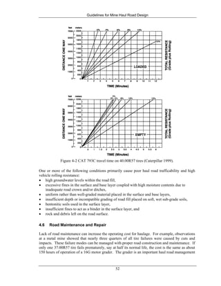 Guidelines for Mine Haul Road Design
52
Figure 4-2 CAT 793C travel time on 40.00R57 tires (Caterpillar 1999).
One or more of the following conditions primarily cause poor haul road trafficability and high
vehicle rolling resistance:
• high groundwater levels within the road fill,
• excessive fines in the surface and base layer coupled with high moisture contents due to
inadequate road crown and/or ditches,
• uniform rather than well-graded material placed in the surface and base layers,
• insufficient depth or incompatible grading of road fill placed on soft, wet sub-grade soils,
• bentonitic soils used in the surface layer,
• insufficient fines to act as a binder in the surface layer, and
• rock and debris left on the road surface.
4.6 Road Maintenance and Repair
Lack of road maintenance can increase the operating cost for haulage. For example, observations
at a metal mine showed that nearly three quarters of all tire failures were caused by cuts and
impacts. These failure modes can be managed with proper road construction and maintenance. If
only one 37.00R57 tire fails prematurely, say at half its normal life, the cost is the same as about
150 hours of operation of a 16G motor grader. The grader is an important haul road management
 