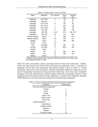 Guidelines for Mine Haul Road Design
2
Table 1-1 Haul trucks in use as of 1999.
Make Model No. No. of trucks GVW
(mt)
Payload
(mt)
Caterpillar CAT 769 C 4 68 32
Caterpillar DJB 25 C 1 42 23
Caterpillar CAT 777 B 6 161 80
Caterpillar CAT 776 A 1 250 120
Caterpillar CAT 776 D 4 250 150
Caterpillar CAT 785 8 250 136
Caterpillar CAT 789 11, 43* 317.5 180, 172*
Caterpillar CAT 793 34 415 218
Dresser Haulpak 630 E 11 286 170
Dresser Haulpak 830 E 53 399 231
Haulpak 930 E 8 480 290
Euclid R 170 12 - -
Titan 3315(B/C) 33 285 170
Unit Rig MT 4400 5 392.3 236
Unit Rig M 36 7 - -
Wabco 120 8 204 109
Wabco 170 27 268 154
Wabco 630 E 3 - -
* Different mines used the same model with different pay loads; the number used
and payloads are given in order.
Nearly all mines used graders, dozers, and dump trucks for haul road construction. Graders,
dozers and water trucks were used for haul road repair and maintenance work. A summary of
equipment used for haul road maintenance and material loading is given in Table 1-2. Dump
trucks play a dual role in road construction. Besides transporting construction materials, they are
used for compacting various layers during haul road construction. One mine used a sheep-foot
compactor for clayey materials and a smooth vibratory drum roller for granular material. Water
sprinkling trucks are used at all mines for dust suppression. Except for the compactors, Monenco
(1989) reported use of similar haul road construction and maintenance equipment.
Table 1-2 Type of loading and haul road maintenance equipment.
Equipment Mines using
Haul road maintenance equipment
Scraper
Dozer
Grader
Water Truck
Wheel Tractor
Sand Truck
7
11
13
13
7
1
Loading equipment
Cable Shovel
Hydraulic Shovel
Backhoe
Dragline
Front End Loader
11
4
6
2
12
 