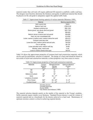 Guidelines for Mine Haul Road Design
64
material weaker than soft rock will require additional fill material to establish a stable road base.
The designer must therefore determine the thickness and quality of additional material that should
be placed over the sub-grade to adequately support the applied traffic loads.
Table 5-7 Approximate bearing capacity of various materials (Monenco 1989).
Material Bearing capacity (kPa)
Hard, sound rock 5520+
Medium hard rock 2760-4140
Hardpan overlying rock 890-1240
Dense gravel; very dense sand and gravel 825-1100
Soft rock 690-825
Medium dense to dense sand and gravel 550-690
Hard, dry over consolidated clay 410-550
Loose, coarse to medium sand, medium dense fine sand 205-410
Compact sand-clay soils 205-275
Loose fine sand, medium dense sand-silt soils 100-205
Firm or stiff clay 68-135
Loose saturated sand, medium soft clay 34-68
Muskeg, peats, marsh soils 0-34
Loose to medium dense mine spoil 34-515
Table 5-8 shows the approximate properties of common haul road construction materials, which
can be used for preliminary selection of material. The design of a haul road should be based on
test results of local road construction materials, as these properties vary from source to source.
Table 5-8 Approximate properties of haul road construction materials.
Materials Young’s
Modulus
(MPa)
Standard Proctor
Density
(kN/m3
)
Optimum Moisture
Content
(%)
Silt 40
2
18
1
14
1
Clay 19
1
14
1
Siltstone (Crushed) 40
3
18
3
12
3
Sand 80
2
16 – 17
4
10 – 13
4
Limestone (Crushed) 20
1
Pitrun Gravel 330
2
20 – 22
4
6 – 9
4
Crushed Gravel 330
2
21 – 22
4
6 – 8
4
1
Courtesy Suncor
2
Courtesy Syncrude
3
Kumar (2000)
4
Van Wieren and Anderson (1990)
The material selection depends mainly on the rigidity of the material or the Young’s modulus.
Stiffer materials require smaller cover thickness. Standard Proctor density is used for volume of
material required and as a benchmark for the density achieved in a haul road. Maintenance of
optimum moisture content is critical in achieving required density.
 